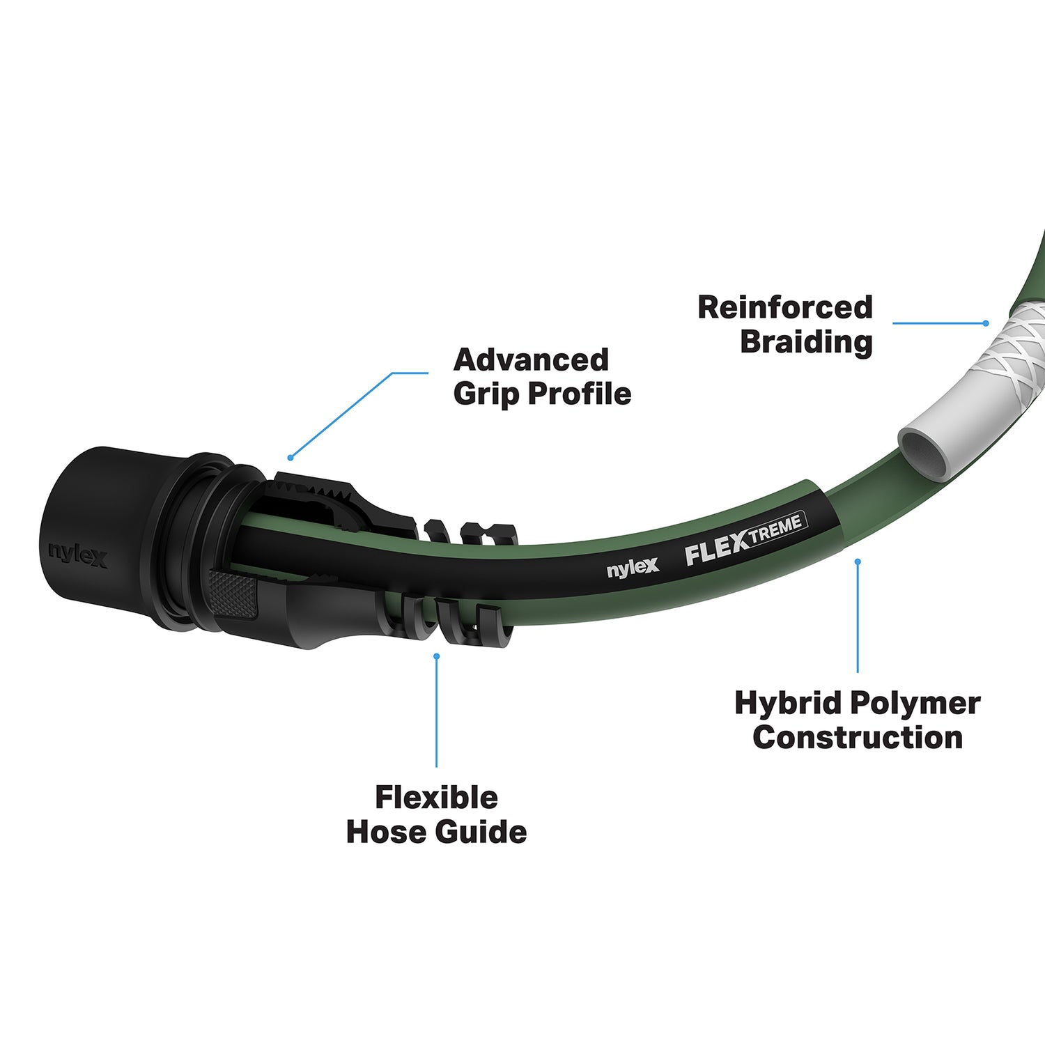 Hose Fitting Set With Built-in Strain Relief